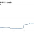 새서울다방