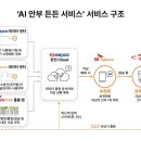 AI 기반 통합 안부서비스 이미지