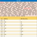 왕림3리 이미지