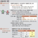 손에 잡히는 금융 이미지