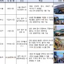 단양건어물 이미지