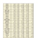 씨엠모터스 이미지