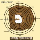 GS25 복합터미널2호점 | 구의동 현대프라임-동서울터미널 개발의 기대 BUT 구축의 불편함