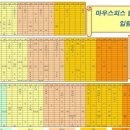 2S Soft 이미지