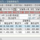 후암유통