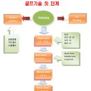 오클랜드골프아카데미 이미지