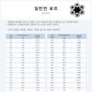 강성와이어로프 이미지