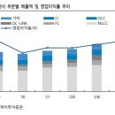삼화정보기술 이미지
