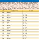 보개우체국앞 이미지