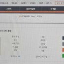 [HD]엑셀 2019 매크로 ＆ VBA 활용 이미지