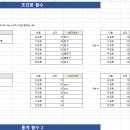 RANK 함수 이미지