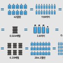 배럴부터 TOE, MMbtu까지…헷갈리는 에너지 단위 총정리! 이미지