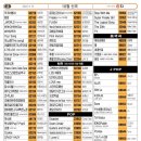 허니노래연습장 이미지