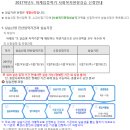 사회복지현장실습 이미지