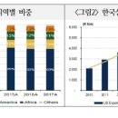 한국철강산업 이미지