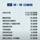 더 푸른마트 | 청주 오송 횟집 "푸른산호초 오송점" 내돈내산 솔직 후기 (feat. 숙성사시미)