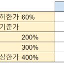 와이제이유통 이미지
