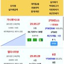 동홍동 캐슬휘닉스 1차 이미지