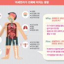 플러스이비인후과의원 이미지