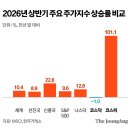 비전설비