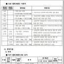 보행자전용도로 2-511 이미지