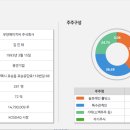 우양에이치씨 1공장