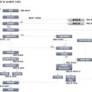 한영국제특허법률사무소 - 금천구 디지털로10길 69 | 한영국제특허법률사무소