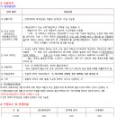 체대편입 2018학년도 고려대학교(세종c) 모집요강 이미지