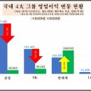 삼정그룹 이미지