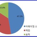 (주)스파이더엔터테인먼트 이미지
