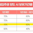 휘경66 이미지
