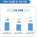 이화엠베스트학원 네이버블로그