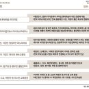 대전은어송중학교 이미지