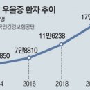 안녕한의원 네이버블로그