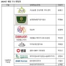 주식회사 코리아케어푸드 이미지