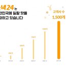 (주)위펀 이미지