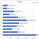 공립제물포어린이집 이미지