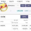삼성전자 1일1매수 24주차(ft.카카오) 이미지