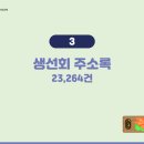 수산물 소매업 - 신안군 하광립길 27-19 | 수산물 소매업
