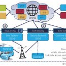 스마트자동차서비스 이미지