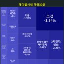 빌리언 컴퍼니 이미지