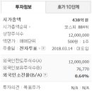 (주)진양기업 이미지