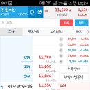 동원수산 이미지