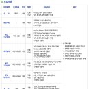 나래나노텍 채용 / 신입 및 경력사원 모집 채용공고 (정규직)(~9.5) 이미지