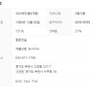 미래부동산중개사무소 이미지