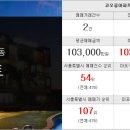 홍대행운공인중개사사무소 이미지