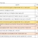 모빅테크놀러지 이미지