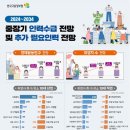 2034 | [HOT] 일자리·일할 사람 둘다 부족...2034년까지 추가 필요인력 122만명 넘어