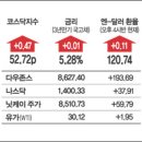 교황새긴 주화/중부내륙 고속도로 20일 개통 이미지