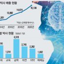 좋은컴퓨터박사 매일경제